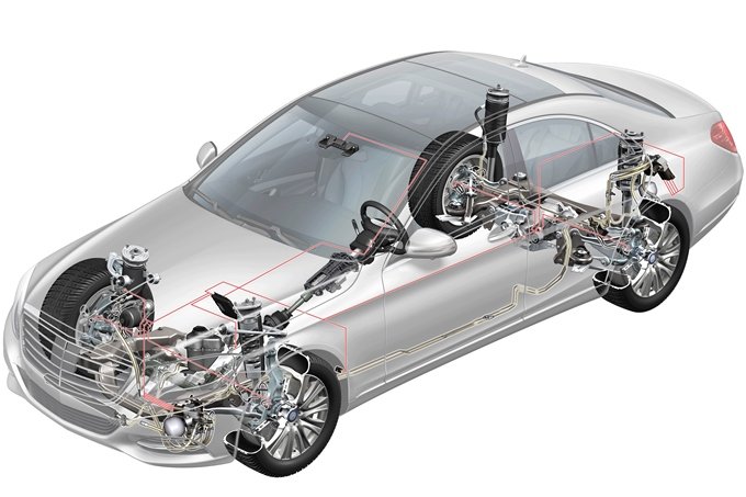 Mercedes Classe S - Magic Body Control