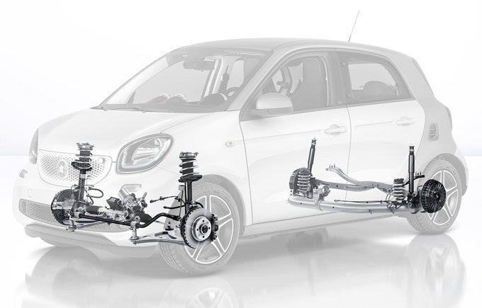 Renault Twingo 3 / Smart forfour - suspensions