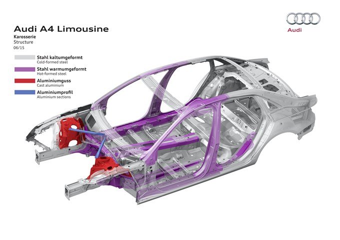 Audi A4 2016 - matériaux châssis