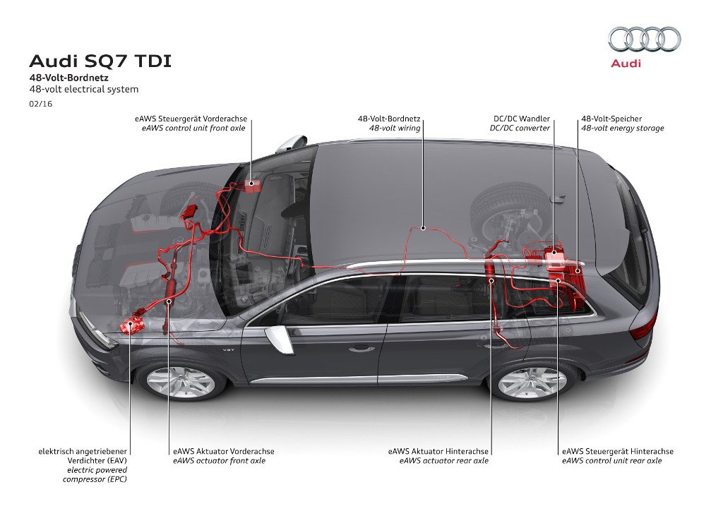 Audi SQ7 TDI - circuit électrique 48V