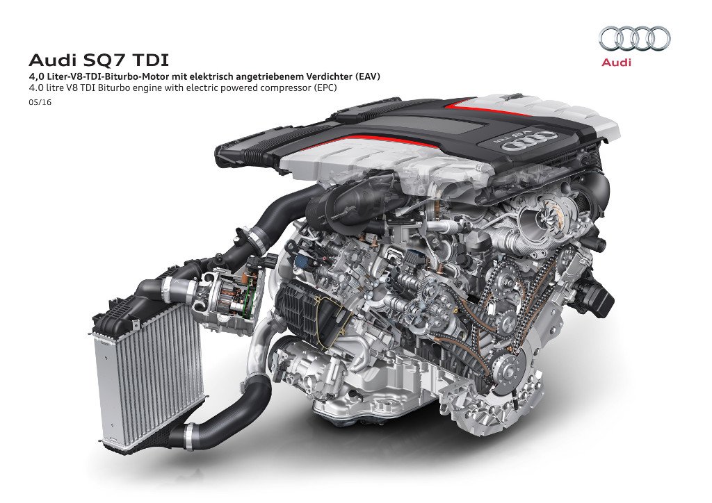 Audi SQ7 TDI - Moteur V8 TDI - compresseur électrique