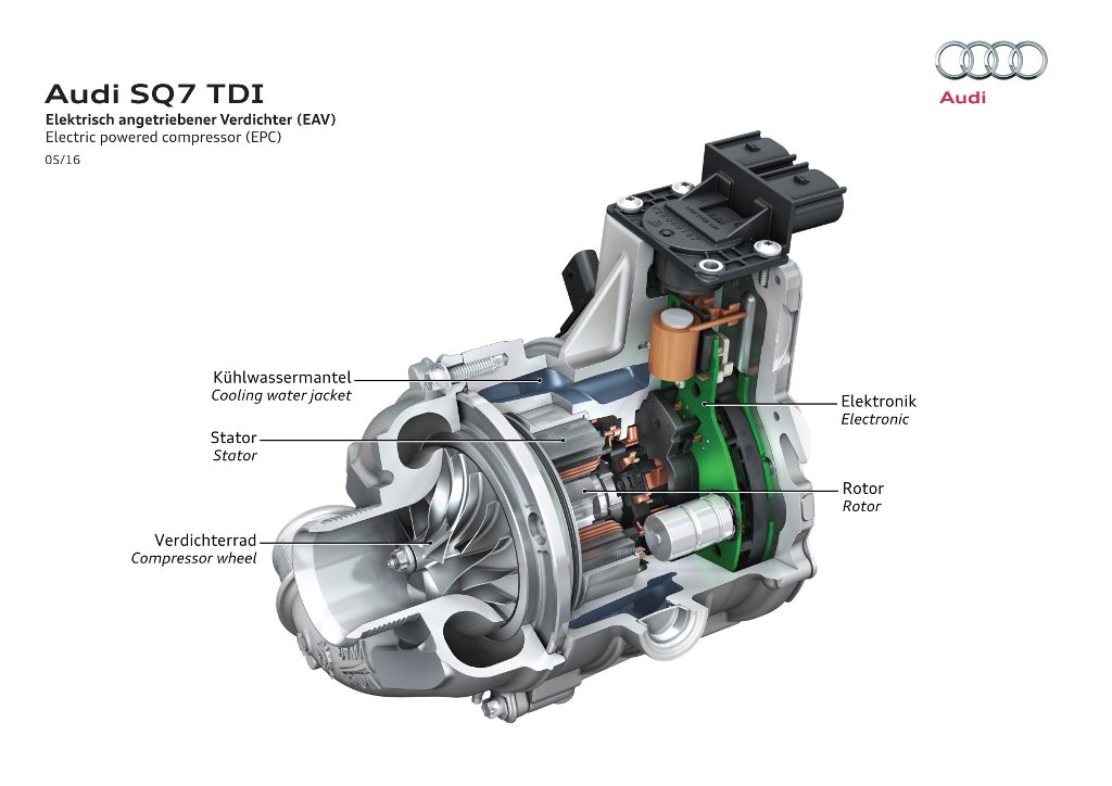 Audi SQ7 TDI - compresseur électrique