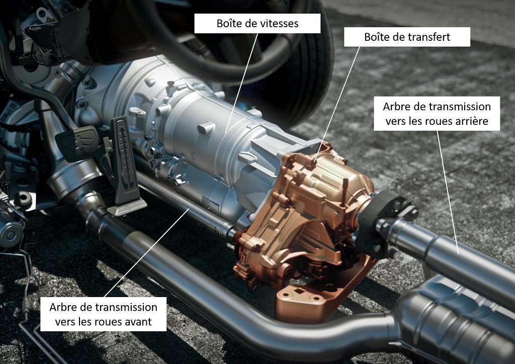 xDrive - boîte de transfert