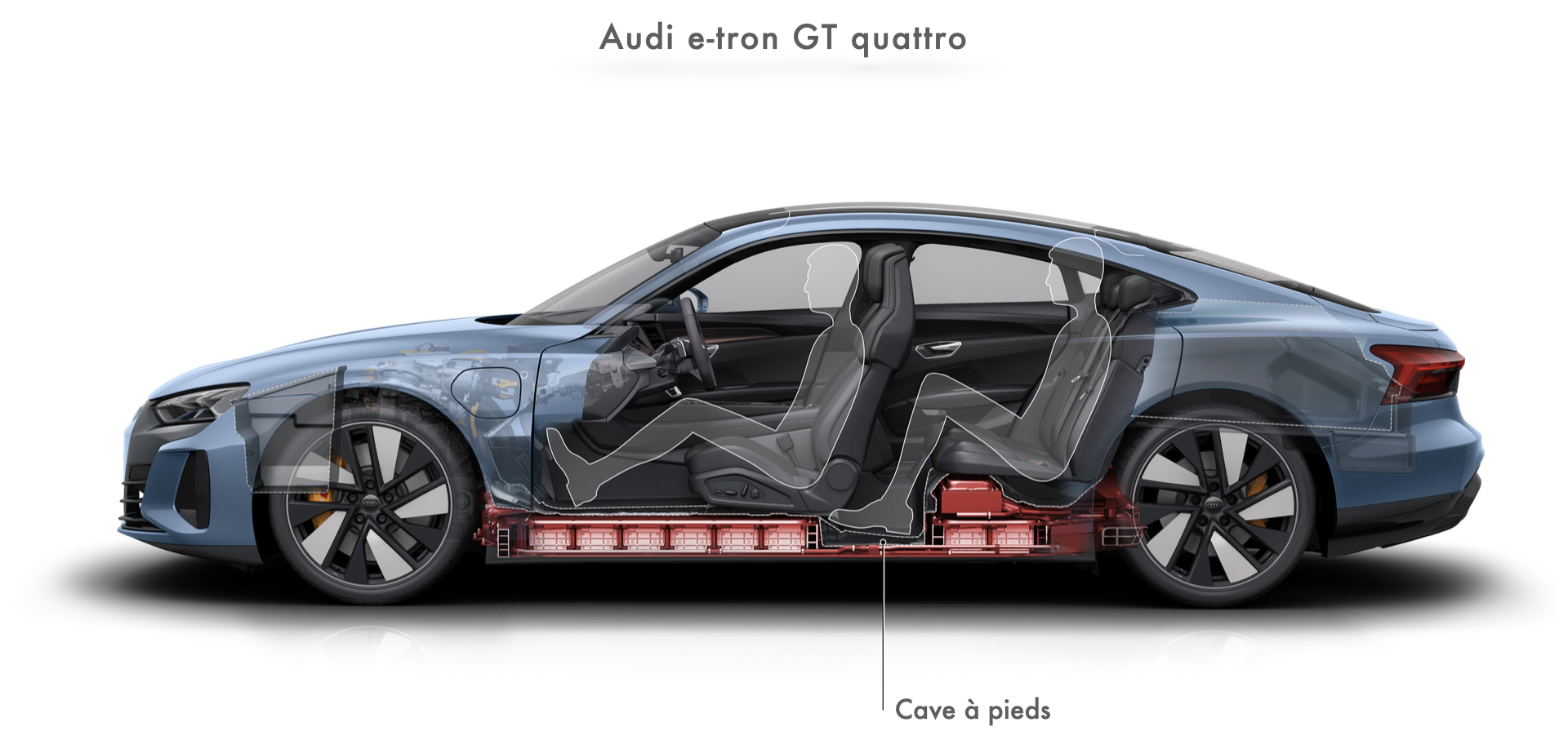 Emplacement de la batterie - dégagement pour les pieds des passagers arrière - Audi e-tron GT quattro