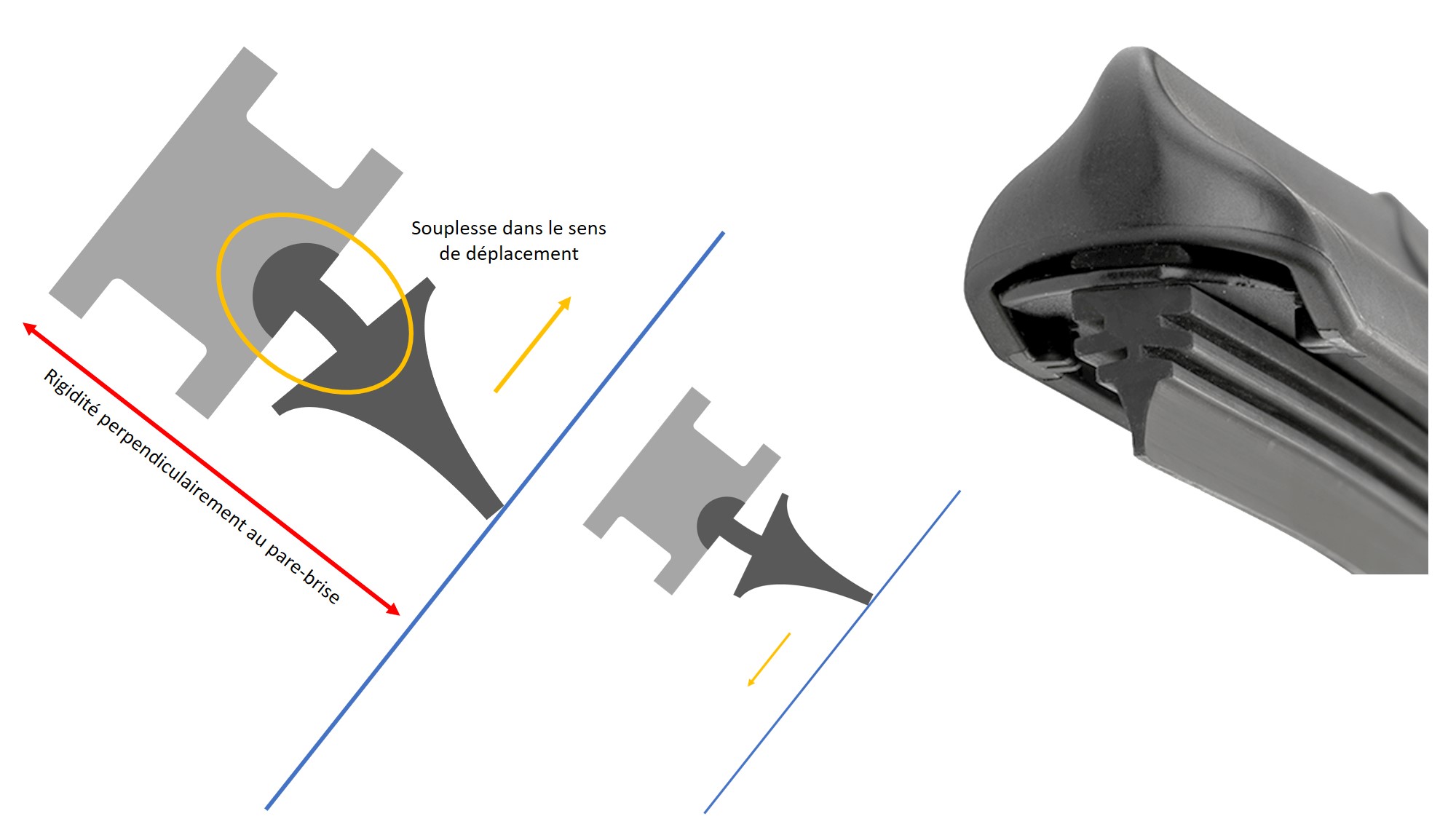 Le fonctionnement des essuie-glaces – Code en Poche