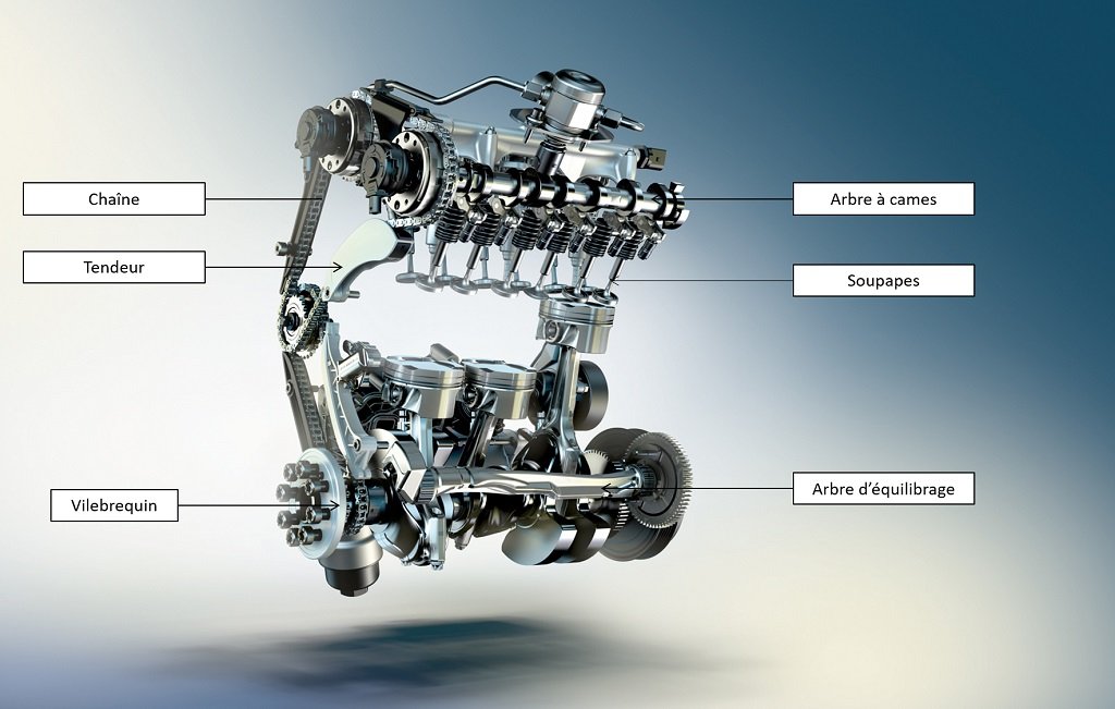 Composants distribution moteur par chaîne - BMW