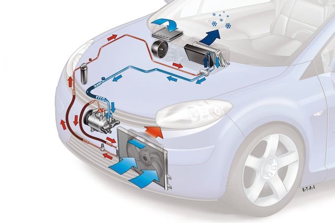 Dossier: fonctionnement de la climatisation