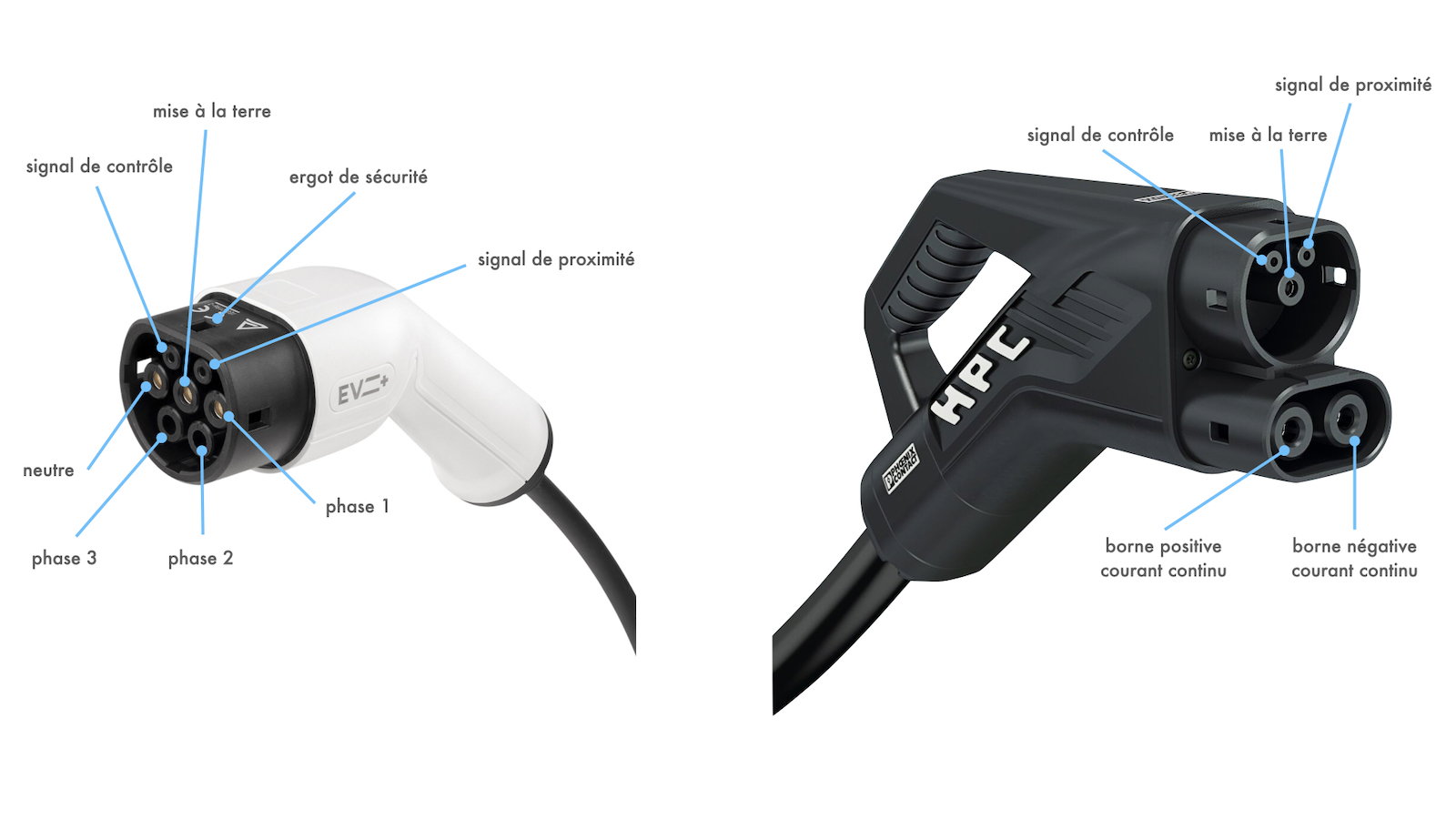 Détails connecteurs prise de type 2 et combo CCS - recharge véhicule électrique
