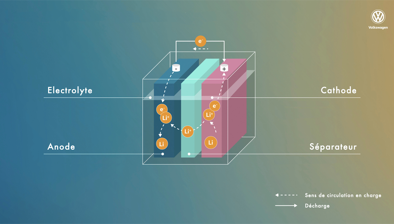 Technique : batterie Li-ion