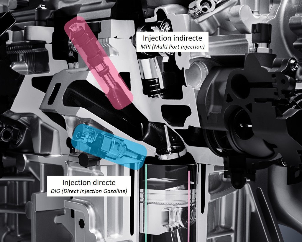 Infiniti VC-Turbo - injection directe DIG et injection indirecte MPI