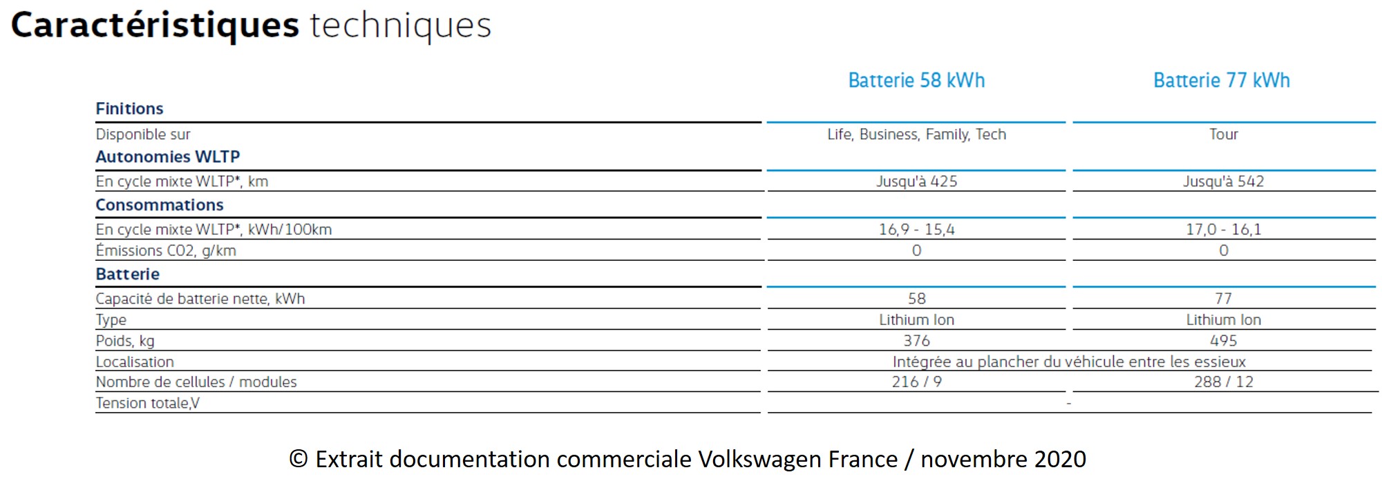 Extrait documentation commerciale Volkswagen ID.3