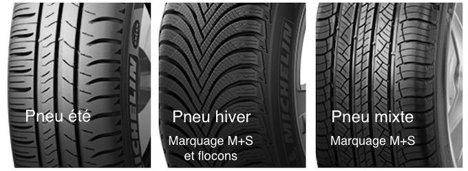 Pneus été hiver mixte - Michelin Energy Saver, Michelin Alpin 5, Michelin Latitude Tour HP