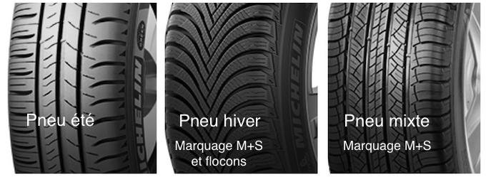 Essai: pneus Michelin CrossClimate