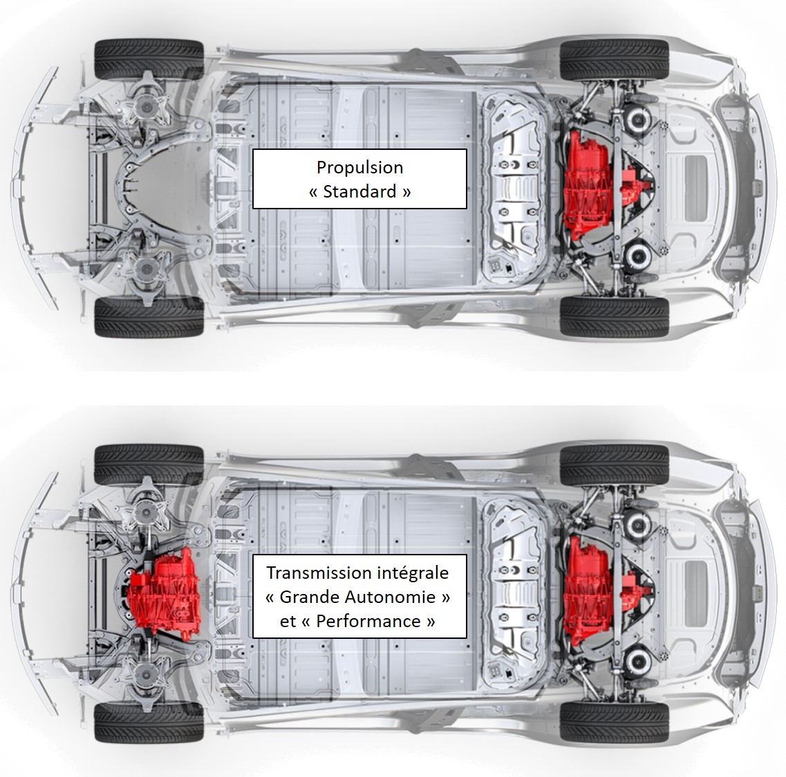 Position moteurs électriques Tesla Model 3 - vue de dessous