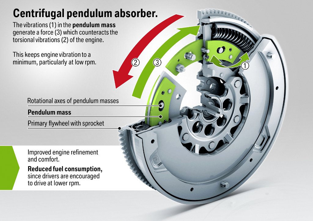 volant moteur bimasse avec pendule centrifuge BMW