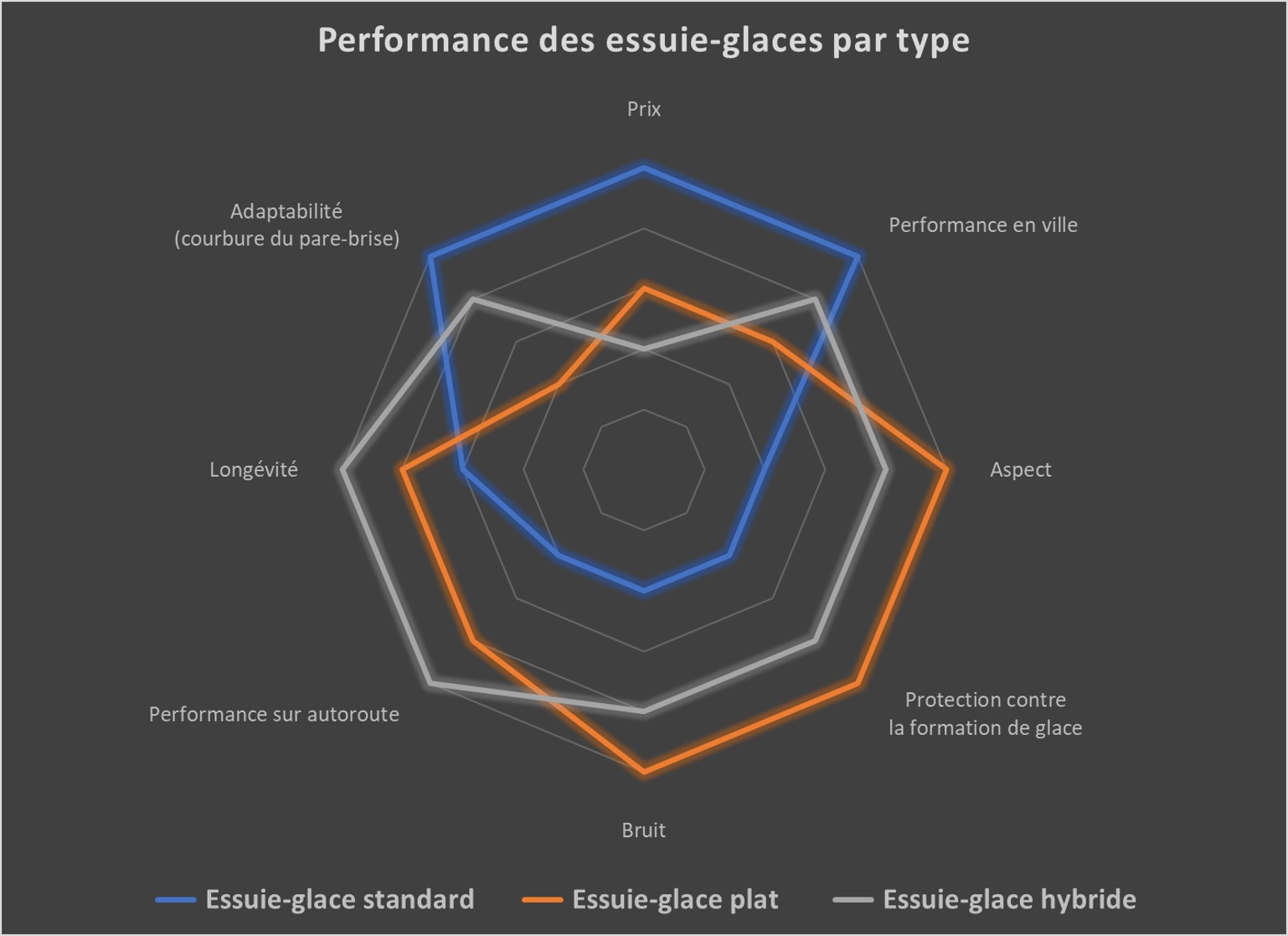 Le fonctionnement des essuie-glaces – Code en Poche