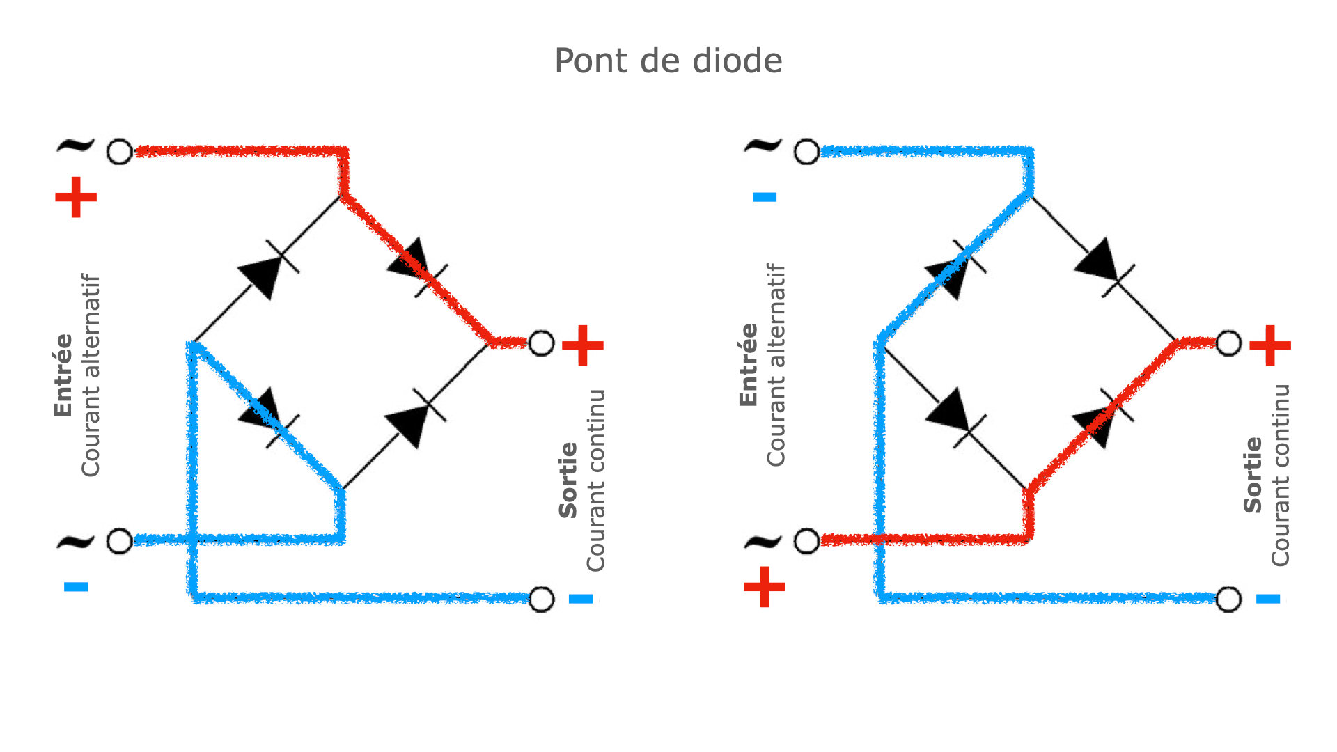 Principe du pont de diodes
