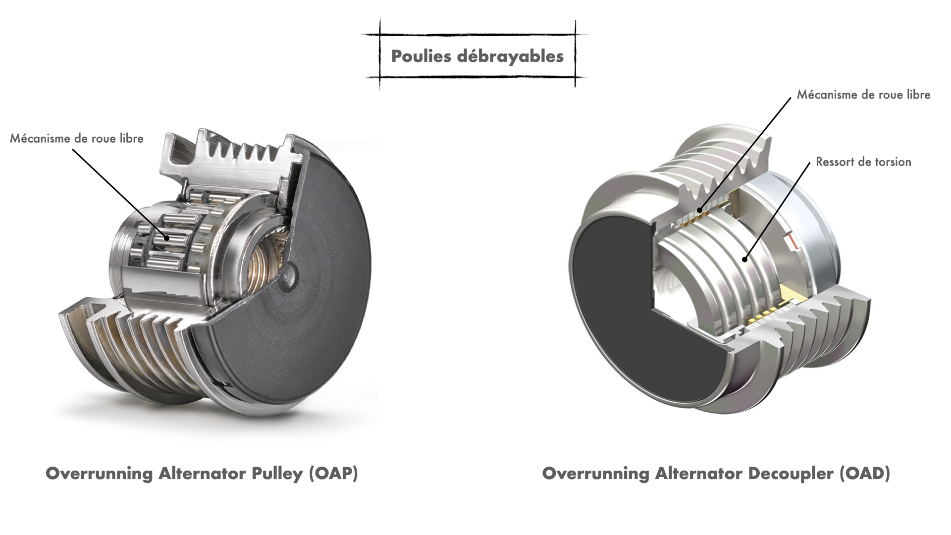 Poulies débrayables alternateur OAP - Overrunning Alternator Pulley - et OAD - Overrunning Alternator Decoupler
