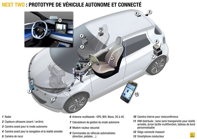Renault Next two Zoe - capteurs radar cameras