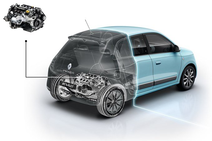 Renault Twingo : une nouvelle structure de gamme