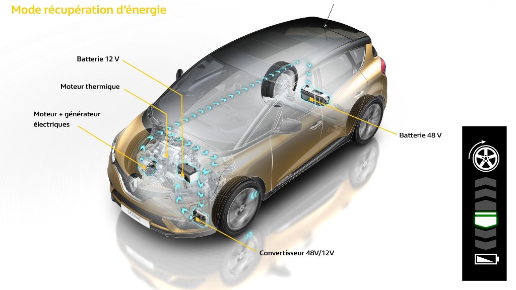 Renault Scenic Hybrid Assist - récupération d'énergie au freinage