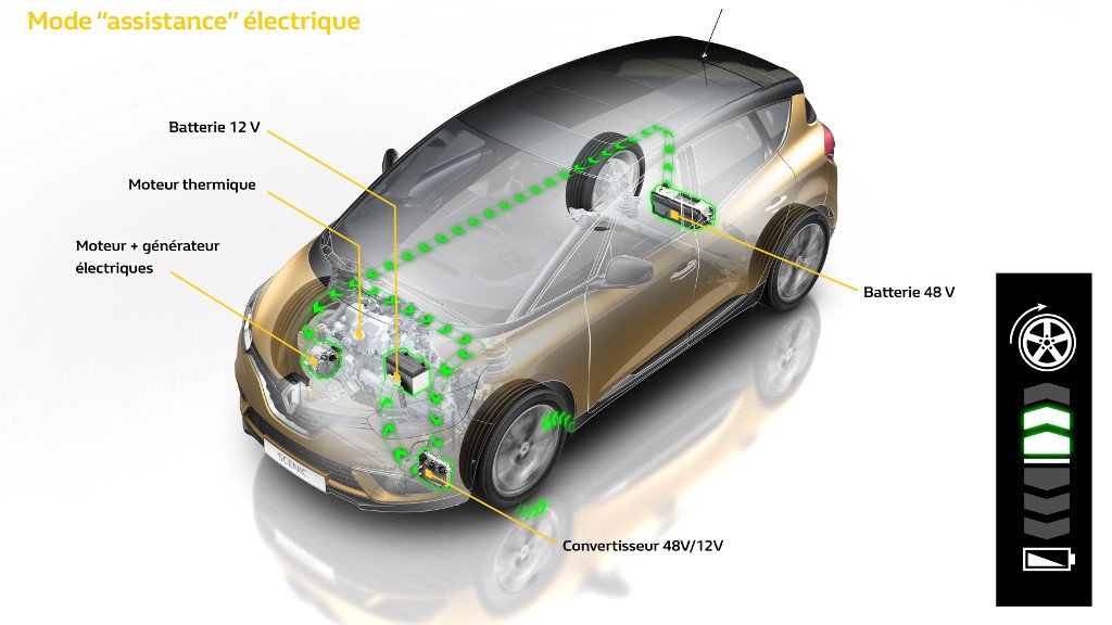 Renault Scenic Hybrid Assist