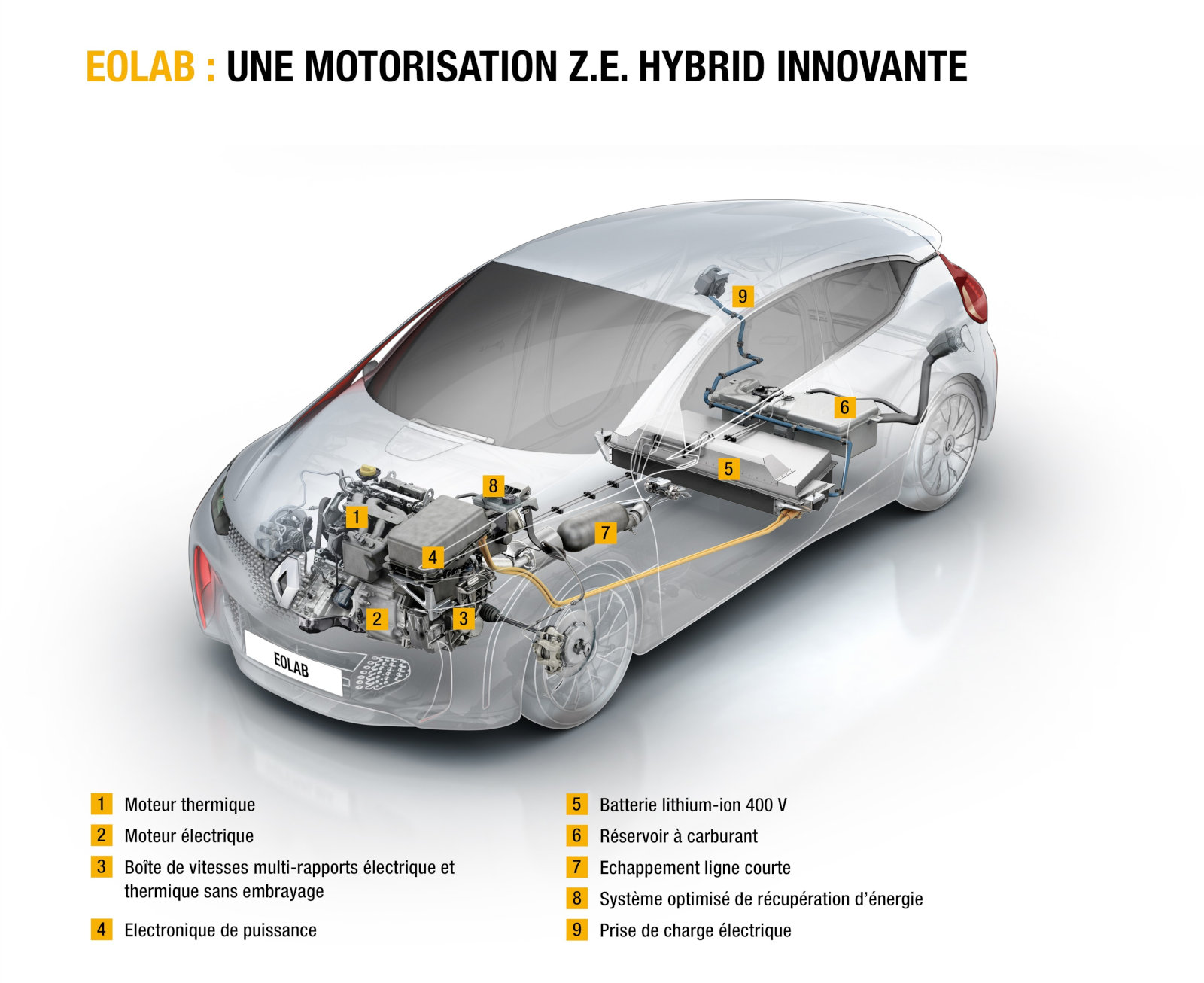 Renault Eolab - architecture hybride