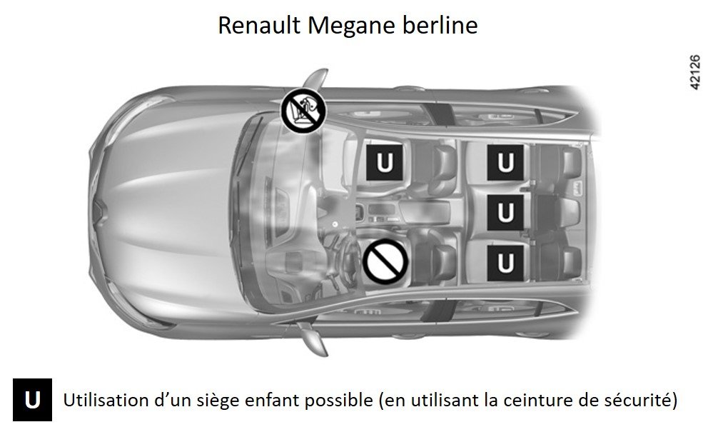 Renault Megane - placement des sièges enfant