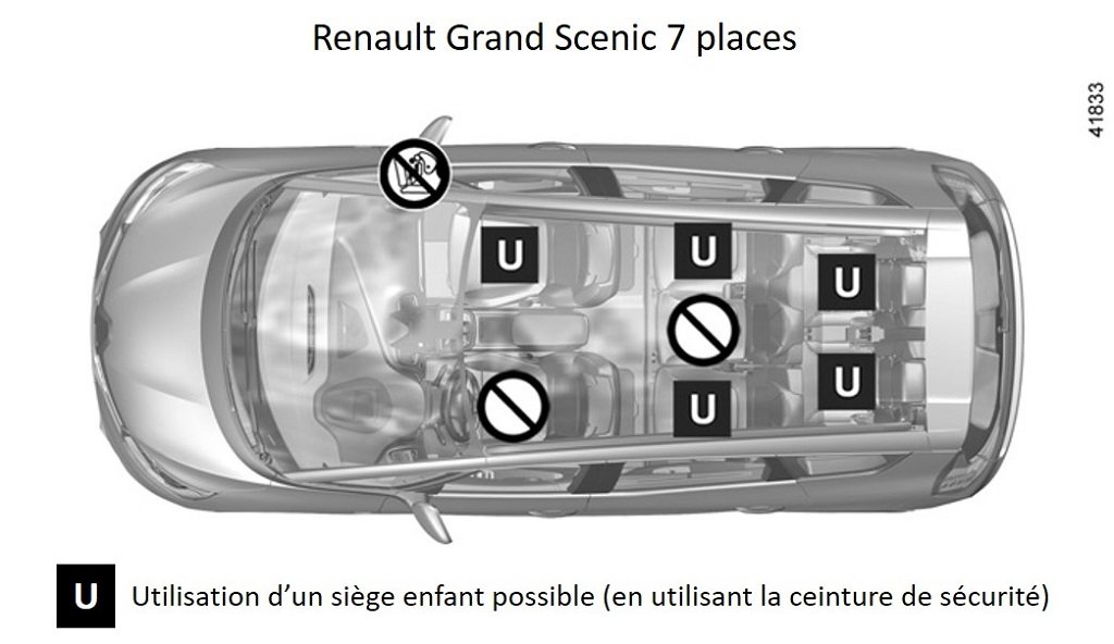 Renault Scenic - placement des sièges enfant