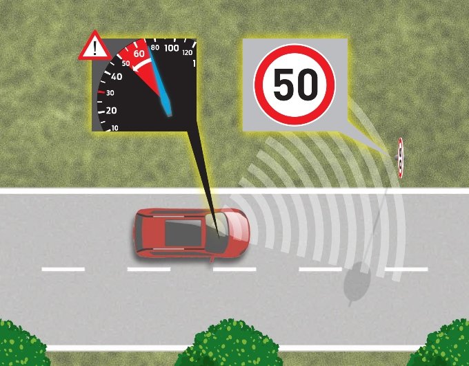 Ford S-MAX - Reconnaissance des panneaux de signalisation TSR, principe de fonctionnement