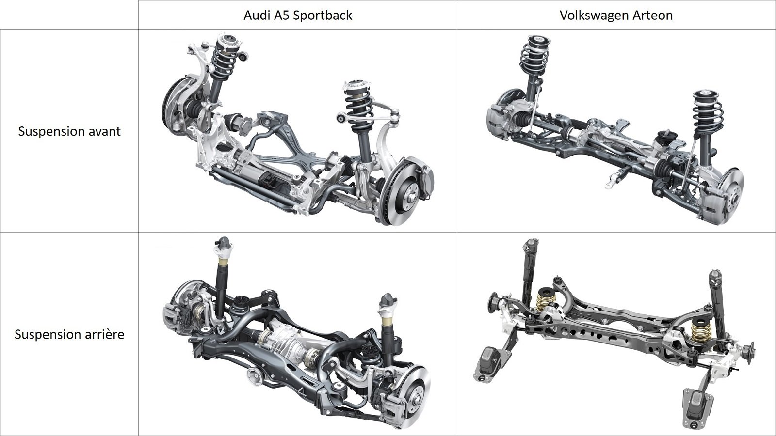 Audi A5 Sportback - Volkswagen Arteon - Suspensions avant et arrière