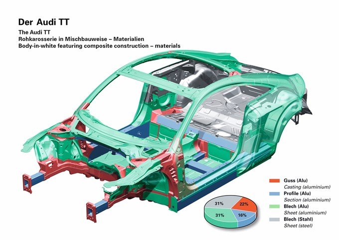 chassis Audi TT 8J acier aluminium