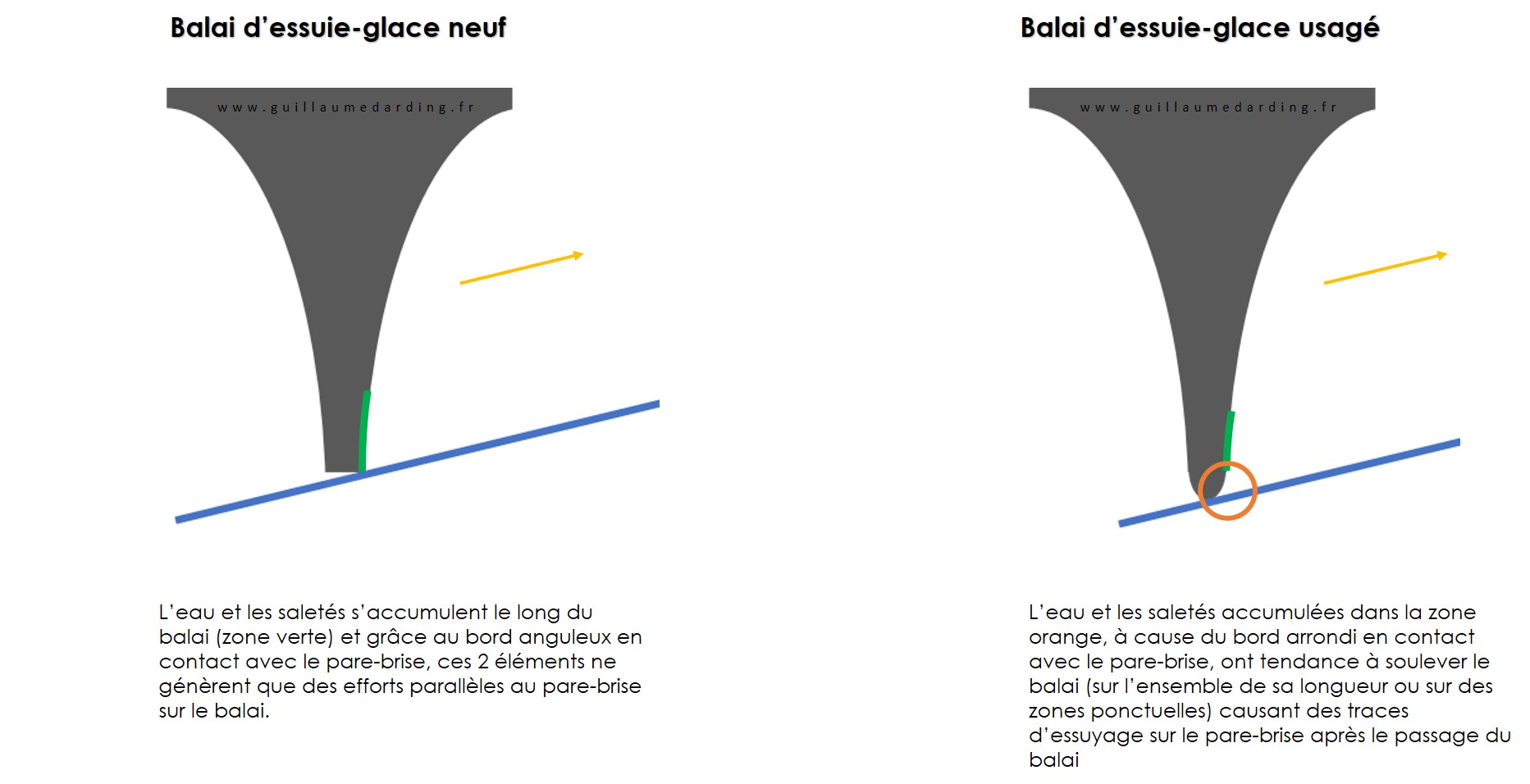 Cinq signes indiquant qu'il est temps de changer vos balais d'essuie-glaces