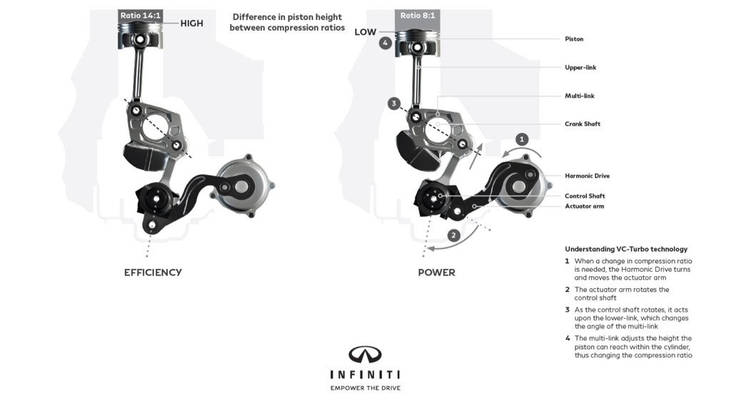 Infiniti VC-Turbo - taux de compression variable