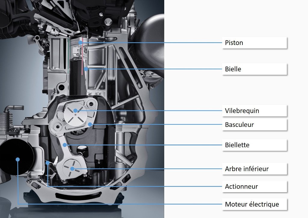 Infiniti VC-Turbo - description des composants internes moteur