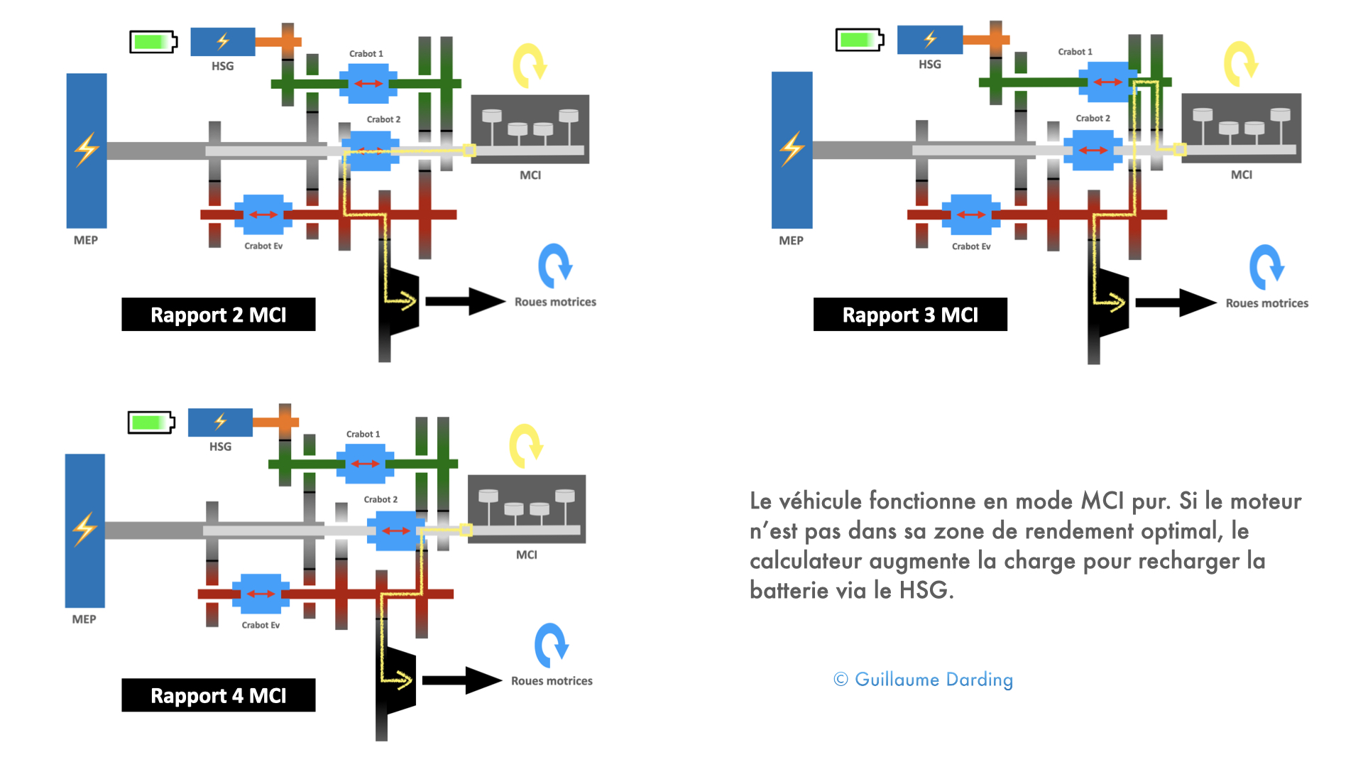 mode moteur thermique pur - boîte de vitesses multimode Renault E-Tech hybride