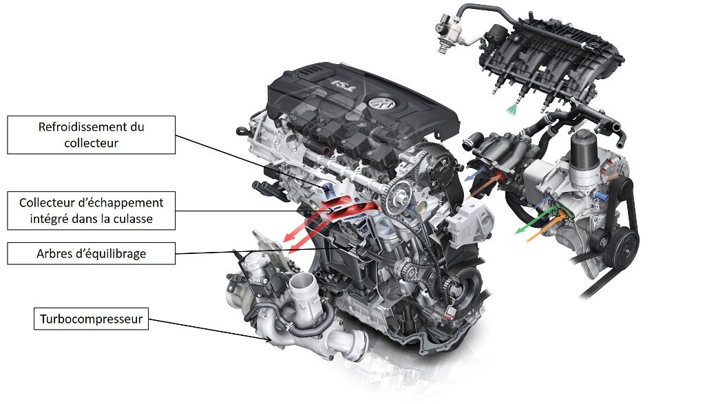 Volkswagen 2.0l TSI EA 888 - collecteur d'échappement intégré dans la culasse