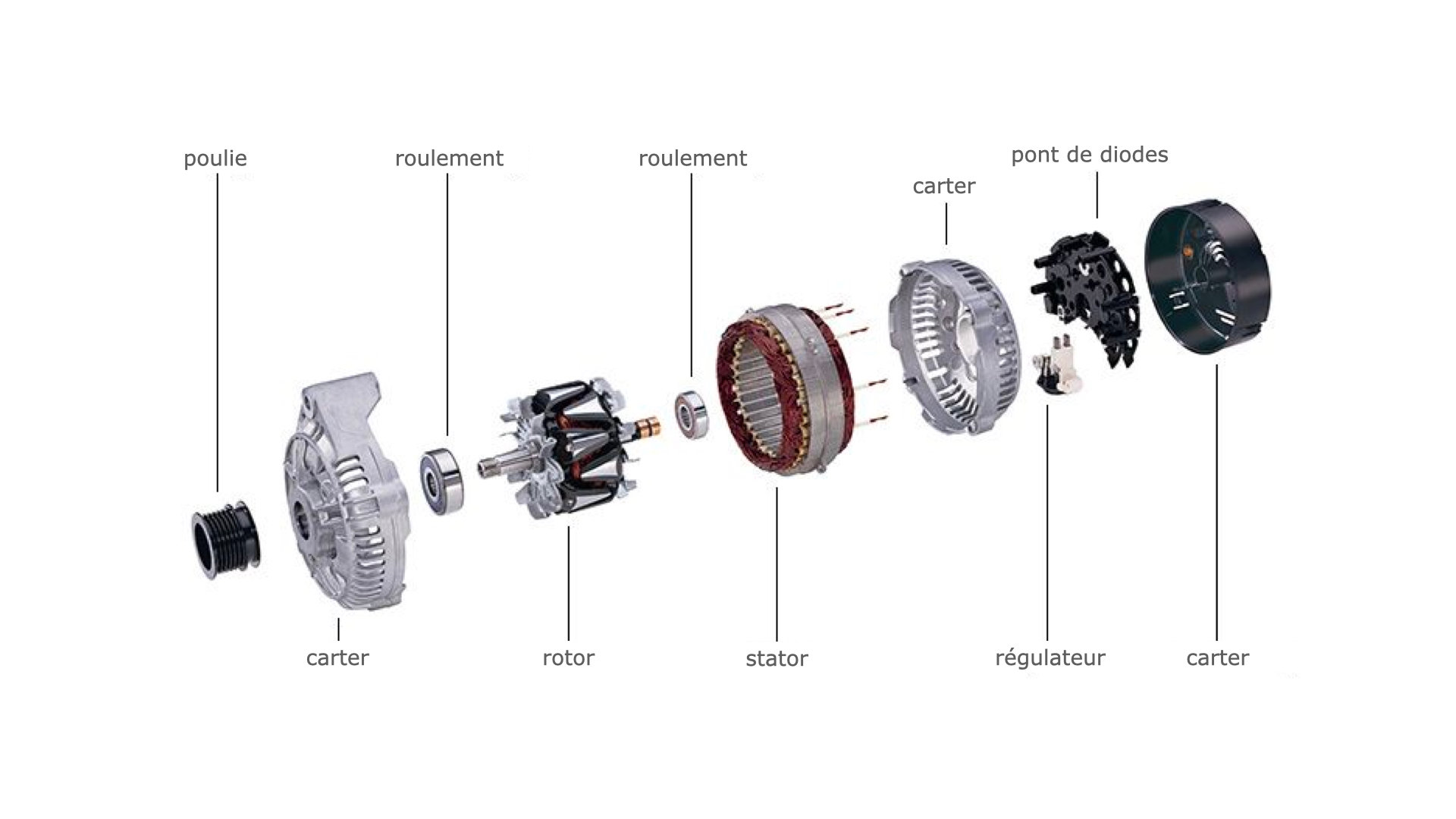 Technique : l'alternateur