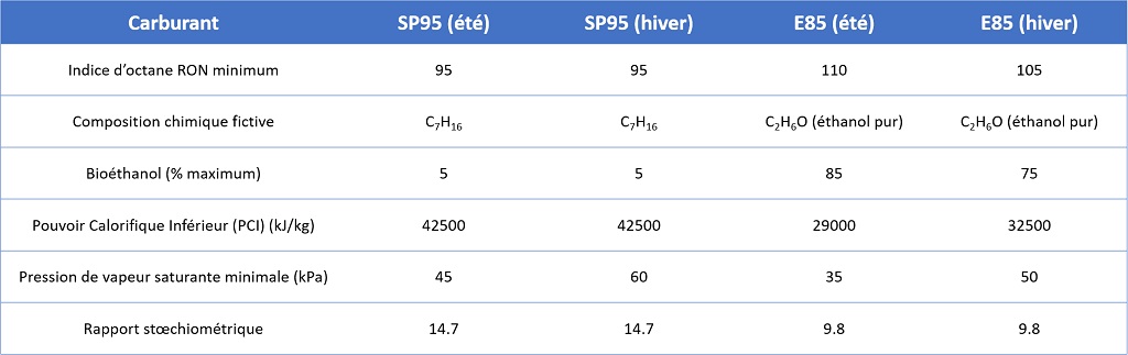 https://www.guillaumedarding.fr/images/composition_essence_ethanol.jpg