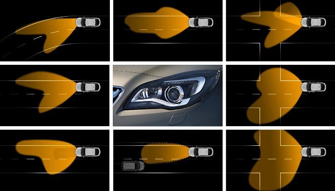 Eclairage adaptatif Opel AFL+