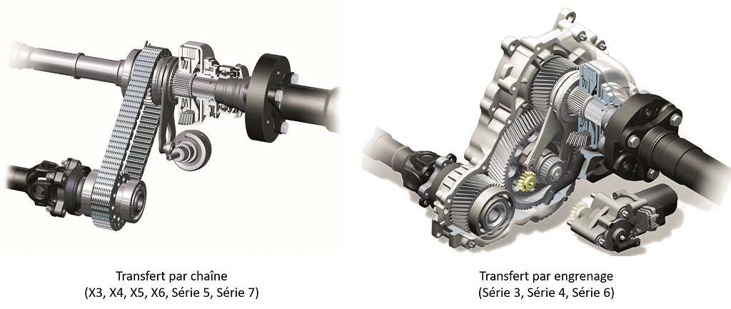 BMW xDrive - comparaison boîtes de transfert