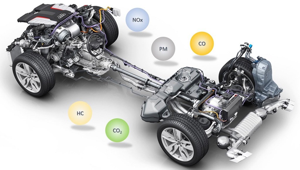 Audi SQ7 TDI - moteur et ligne d'échappement