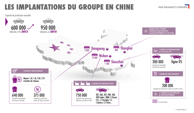 Implantations PSA en Chine