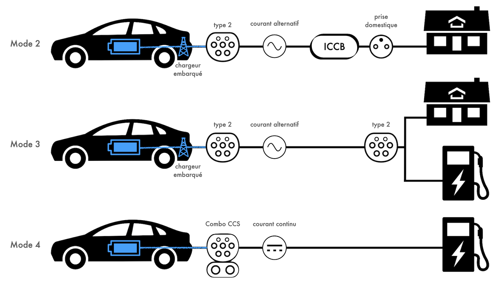 Voiture électrique : tout savoir sur la prise Type 1