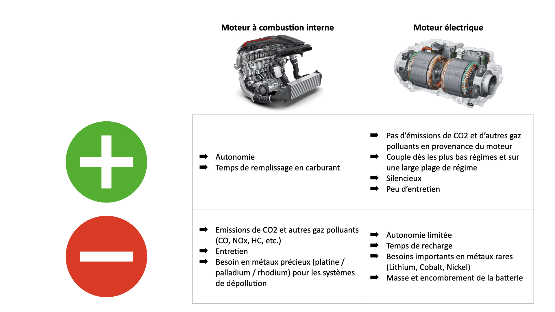 Fin du moteur thermique : la fausse bonne idée ? 