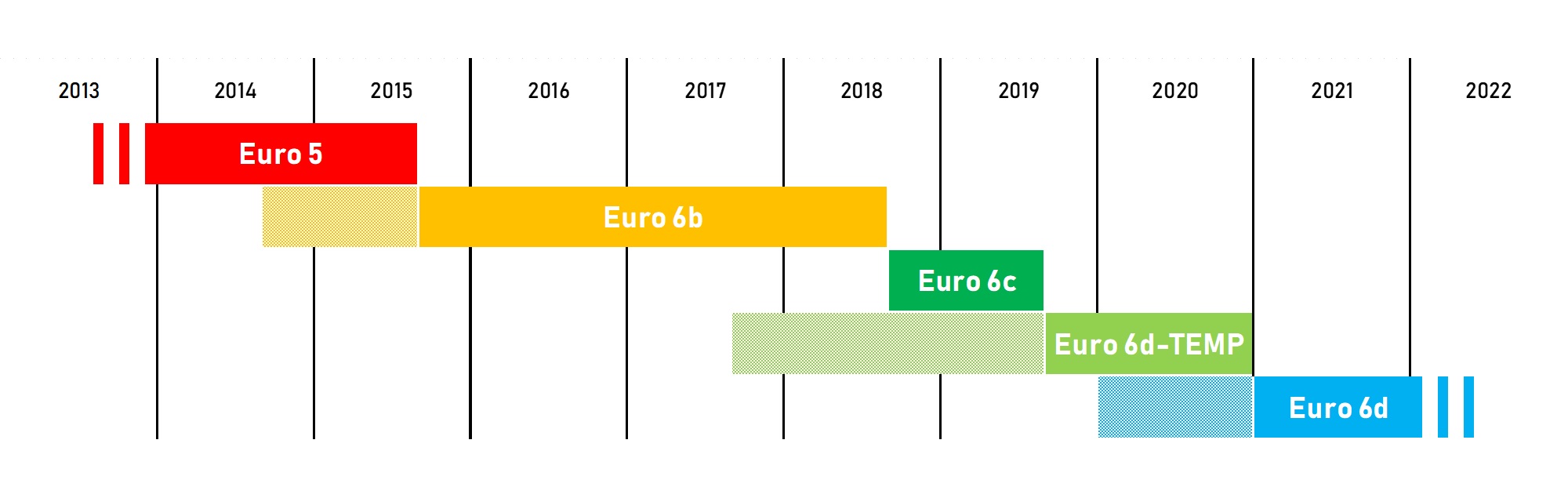 Normes Euro 6 Comment S y Retrouver