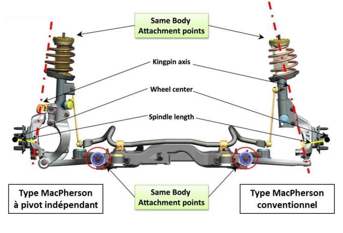 Macpherson à pivot indépendant - Opel Hiperstrut