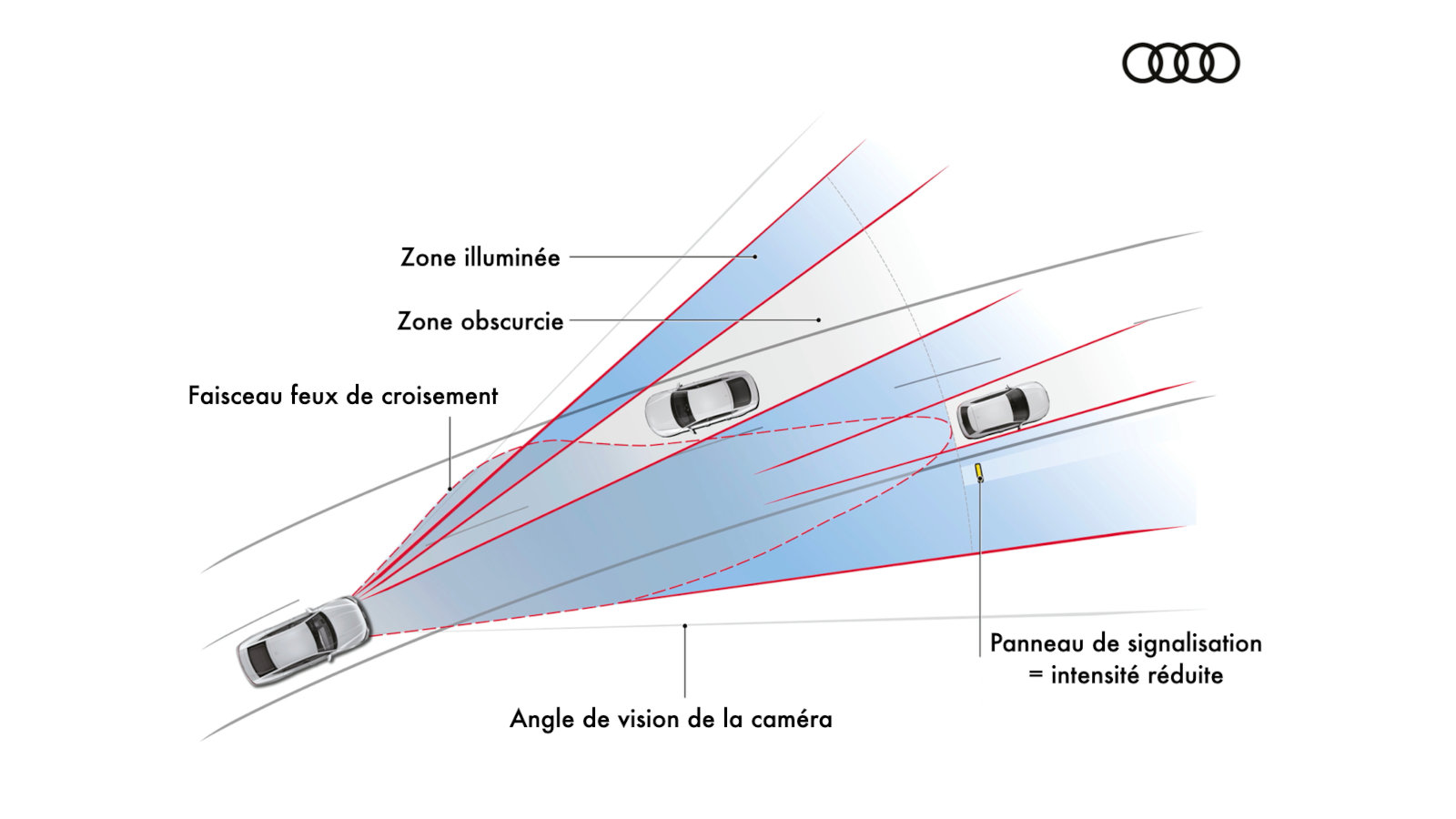 Statégie d'éclairage des feux adaptatifs