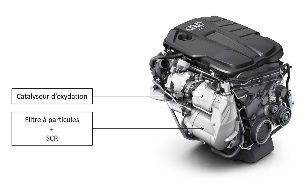 Audi 2.0l TDI A5 Sportback Ultra