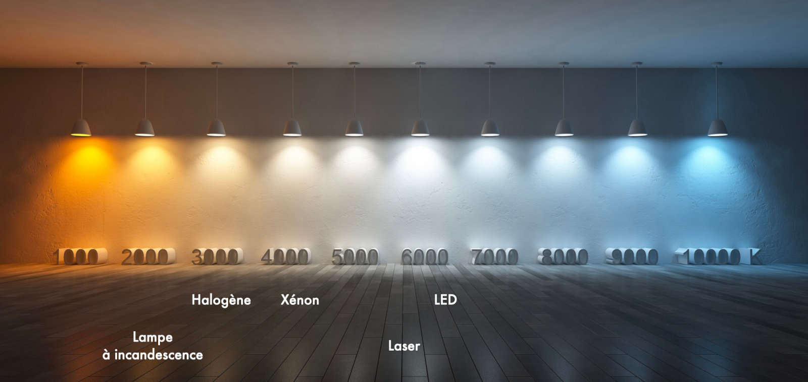 Température éclairage en fonction de la technologie (incandescence, halogène, xénon, LED, laser)